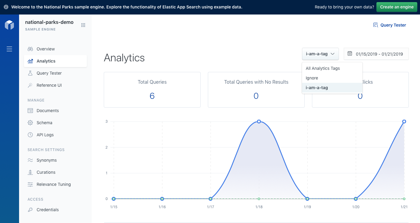 A picture of the Analytics section of the App Search dashboard, the i-am-tag tag is selected.