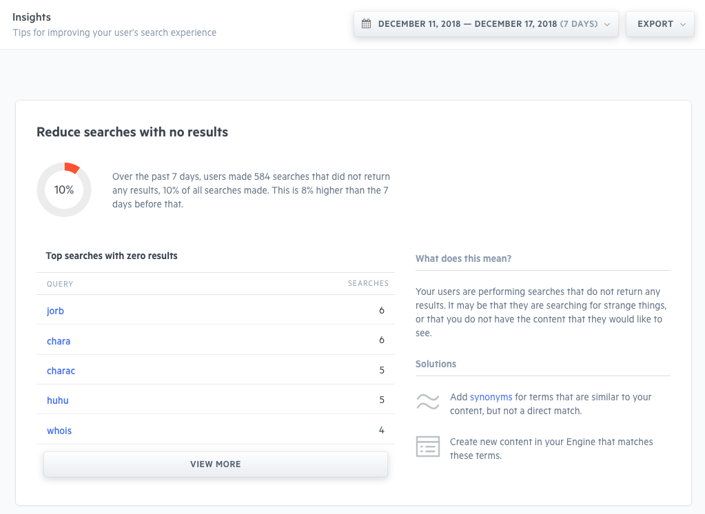 An insight is pictured which shows the percentage of queries that received no results.