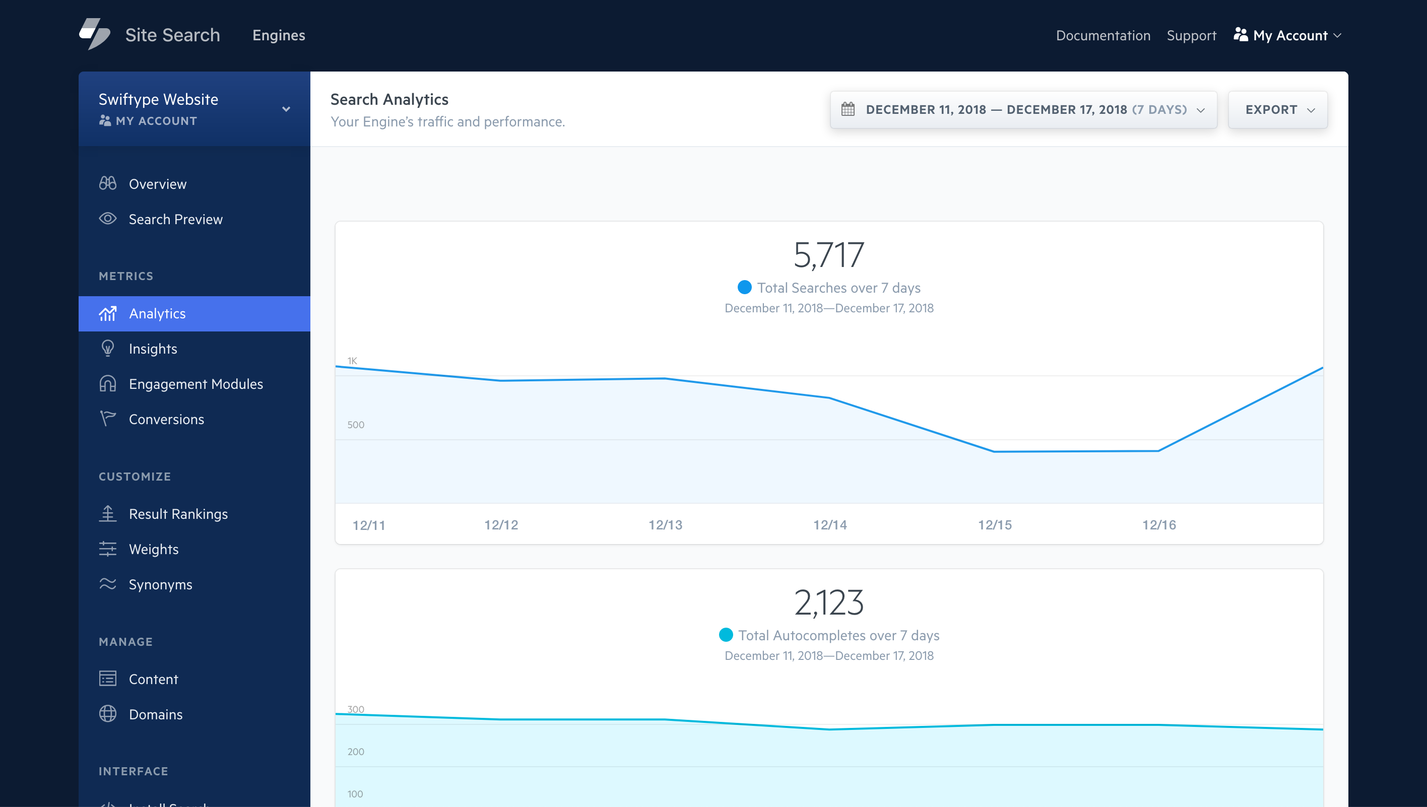 The main view of analytics, shows a couple of graphs for queries/clicks, and an optional date picker.